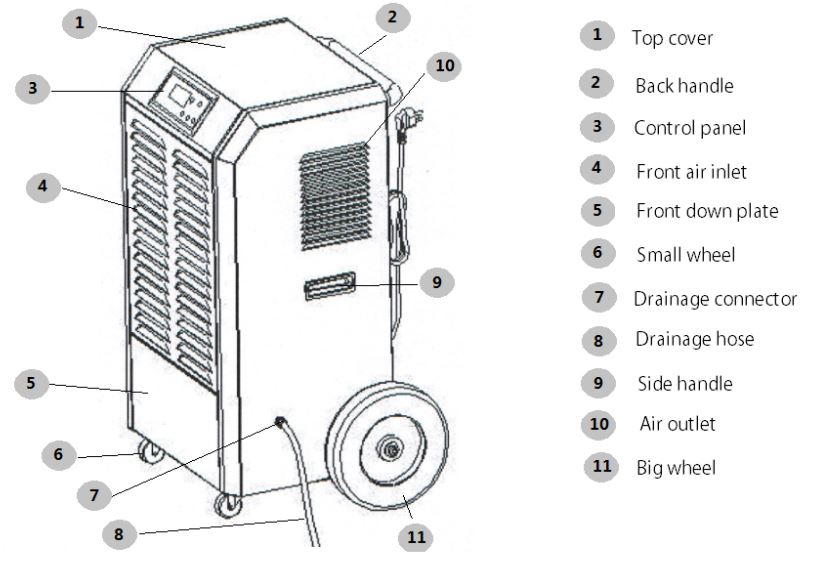 cool air dehumidifier