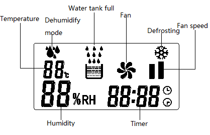 cool air dehumidifier